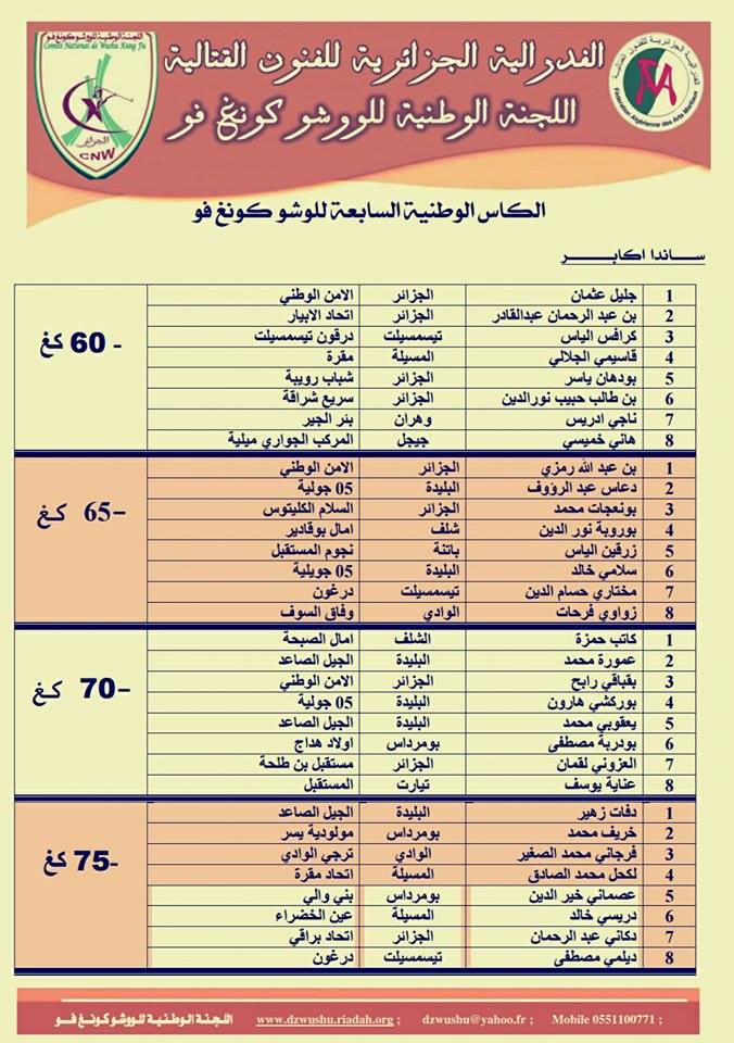 قوائم المتأهلين للكأس الوطنية S_211