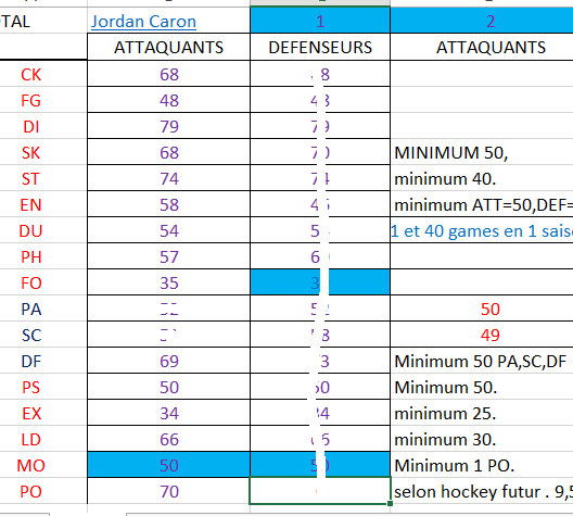 RECOTES pour saison 2015-2016 Caron10