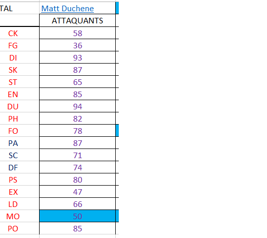 RECOTES pour saison 2015-2016 Duches10