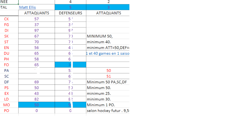 RECOTES pour saison 2015-2016 Ellis10