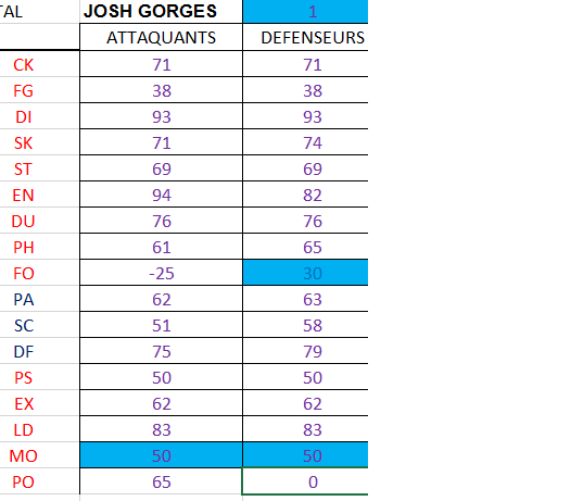 RECOTES pour saison 2015-2016 Gorges10