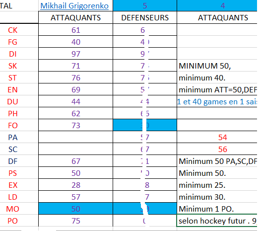 RECOTES pour saison 2015-2016 Grigor10