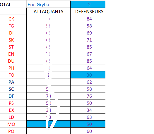 RECOTES pour saison 2015-2016 Gryba10