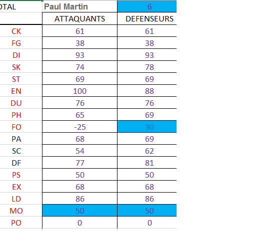 RECOTES pour saison 2015-2016 Marrti10