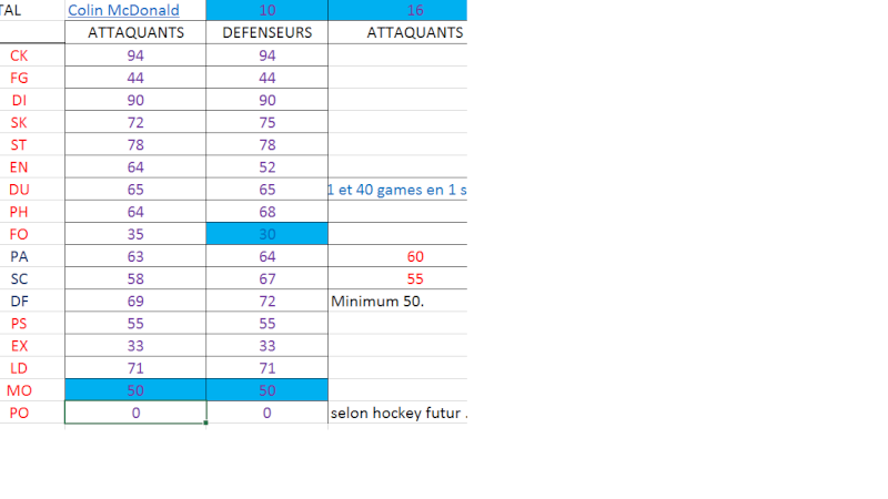 RECOTES pour saison 2015-2016 Mcdona10