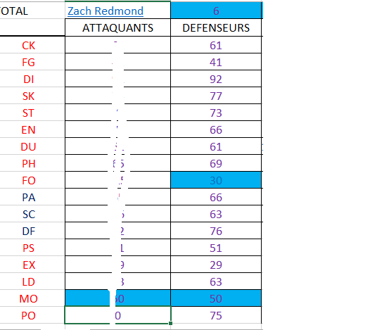 RECOTES pour saison 2015-2016 Redmon10