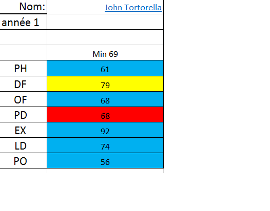 RECOTES pour saison 2015-2016 Tortor11