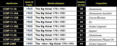 Étude : The Big Nickel 1751-1951 Liste_11