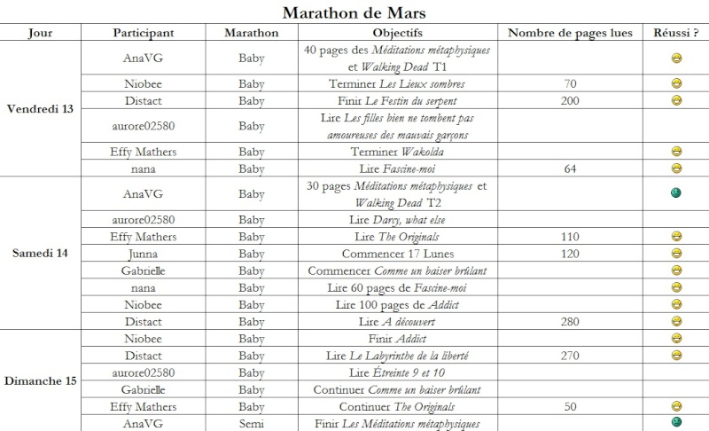 Marathon du 13, 14, 15 mars Mars10