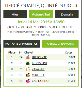 14 MAI 2015 • R1C3 - 13h50 • LYON-PARILLY - PRIX DES 50 ANS DE L'HIPPODROME (GRAND PRIX DE PARILLY) Plat - 52 000 € - 1600m - 16 partants  - Handicap divisé  - Corde à gauche 2015-033