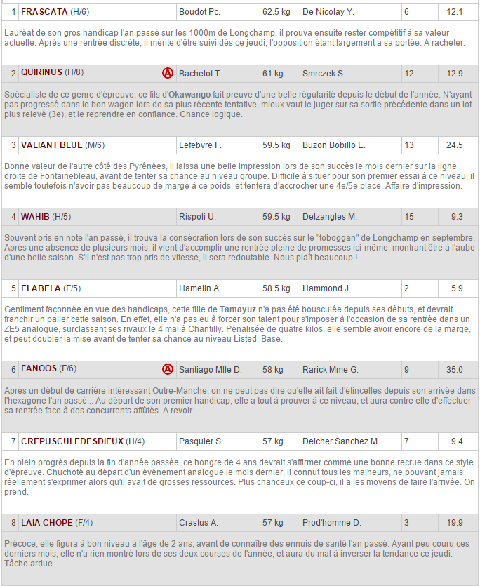 28 MAI 2015 • R1C3 - 13h50 • MAISONS-LAFFITTE - PRIX DE NEWMARKET 2015-118