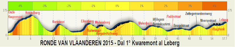 Giro delle Fiandre 2015 (5 aprile 2015) 2-4_al10