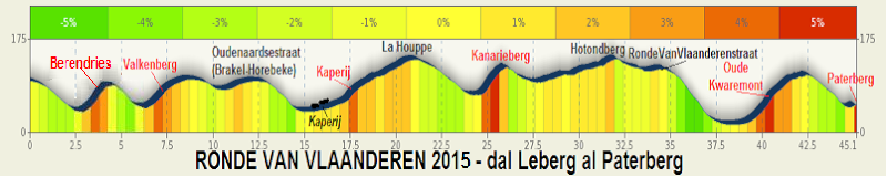 Giro delle Fiandre 2015 (5 aprile 2015) 3-4_al10