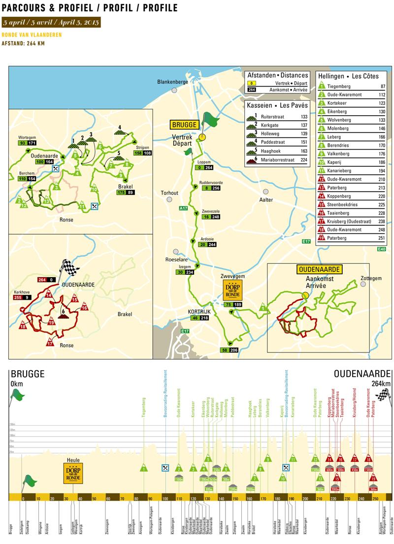 Giro delle Fiandre 2015 (5 aprile 2015) Plano-10