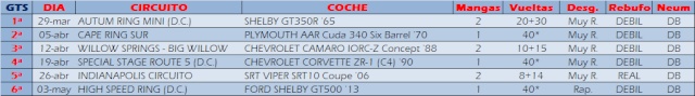 ABIERTA INSCRIPCIONES - 9º CAMPEONATO GTS - MUCLES Calend11