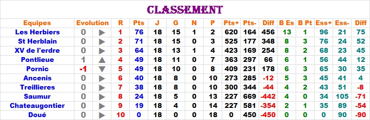 Venez suivre toutes les phases finales Classe21