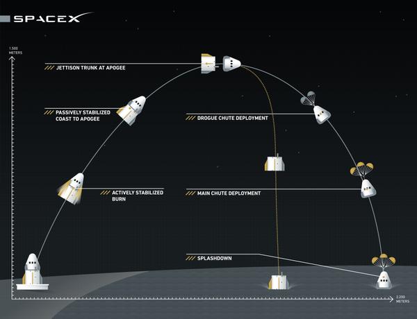 Vaisseau Dragon (SpaceX) - actualités et développement - Page 2 168