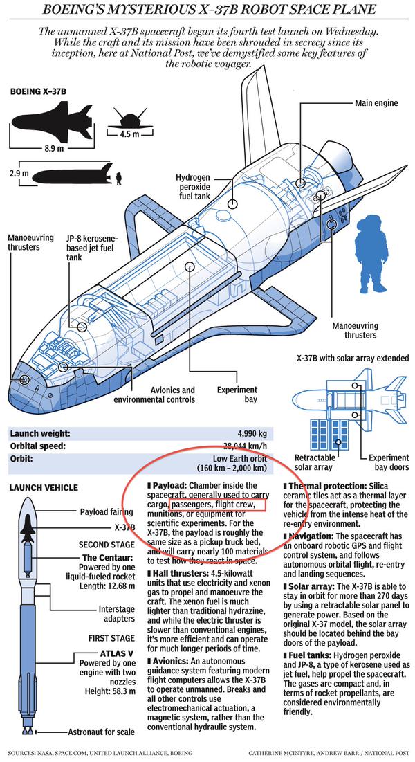 Atlas V (AFSPC-5, X37-B, Lightsail-A) - 20.05.2015 - Page 3 181