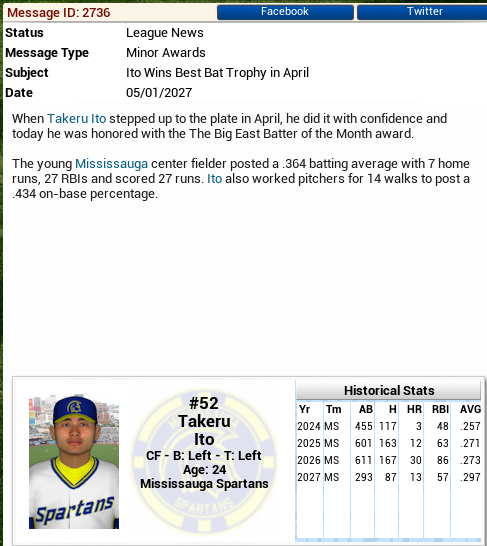 Ito Wins Best Bat Trophy in April Untitl24