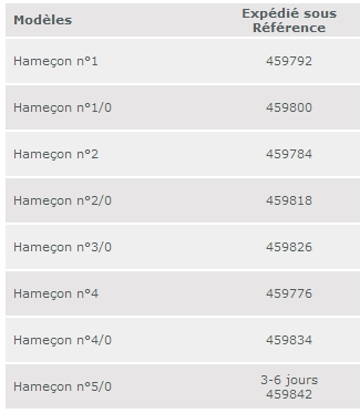 Hameçons - Page 2 Screen10