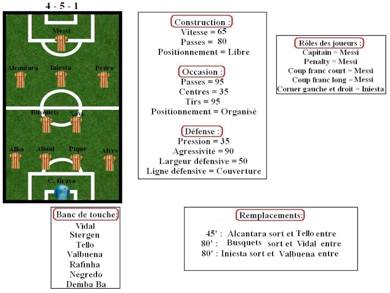 Composition de FC Barcelone Compo_11