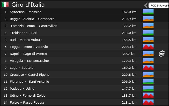 Le Profil Ita6-110