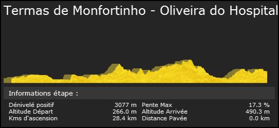 Volta a Portugal (2.1) Por210