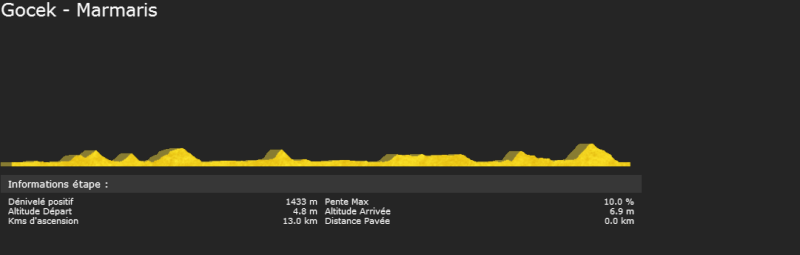 Tour de Turquie (2.HC) - E.Capecchi (Movistar) 14249819