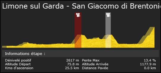 Giro del Trentino (2.HC) - Jeudi 13h Gt21010