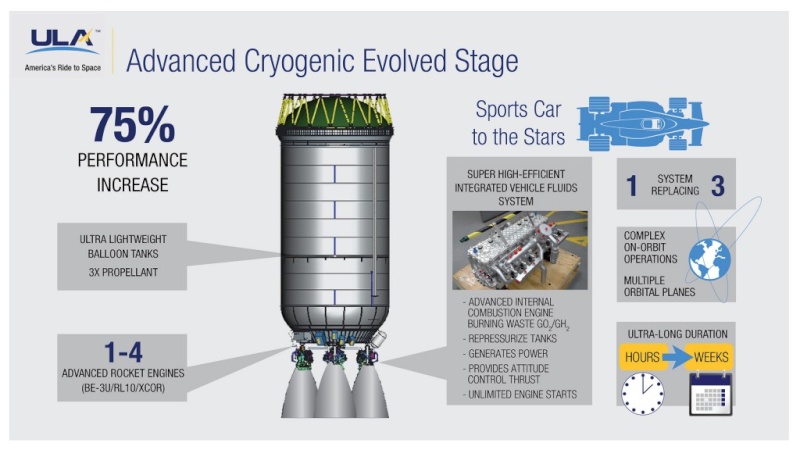 [ULA] Développement du lanceur Vulcan - 4e trimestre 2023 Nc2_ad10