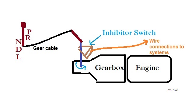 Technical stuff - Not stocks - Inhibitor Switch Inhibi10