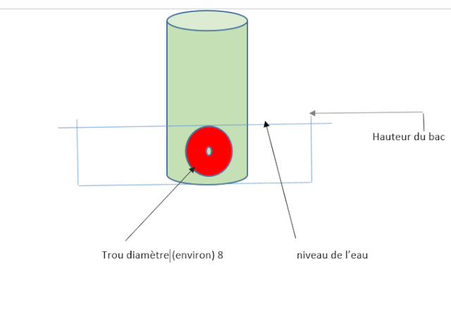 tuto pour un abreuvoire avec reservoir d eau Captur10