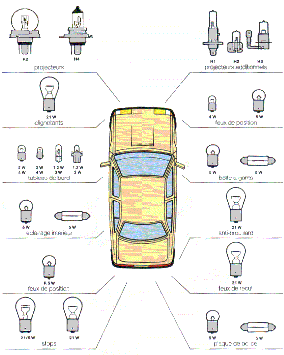 Montage ampoules LED 21/5 W feux de jour Opel Mokka - Page 2