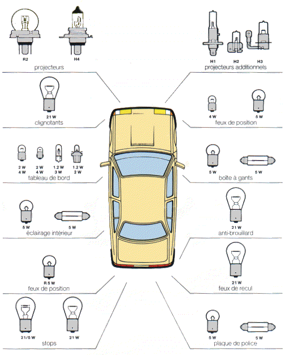 Montage ampoules LED 21/5 W feux de jour Opel Mokka - Page 2 Pdgecl10