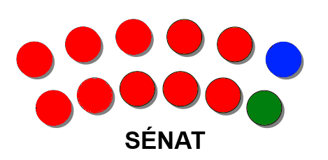 Composition du Sénat Senat_10