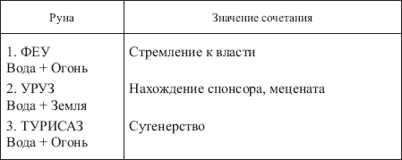 ТАБЛИЦЫ СОЧЕТАНИЙ ВСЕХ РУН ФУТАРКА _16810