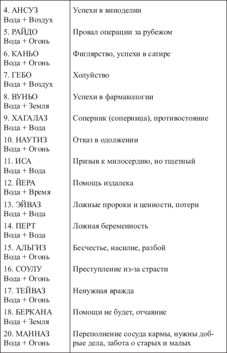 ТАБЛИЦЫ СОЧЕТАНИЙ ВСЕХ РУН ФУТАРКА _16910