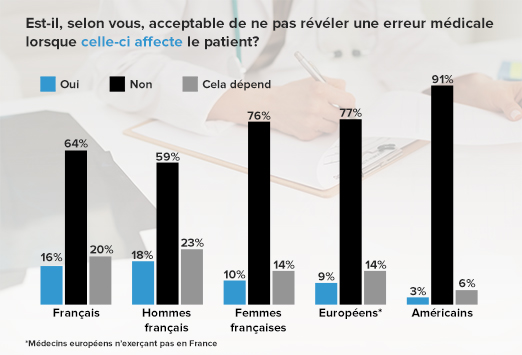 Mentir ou dire la vérité pour le « bien » du patient ? 36014314