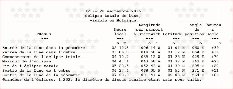 Eclipse lunaire totale du 28 septembre 2015 - Page 2 116