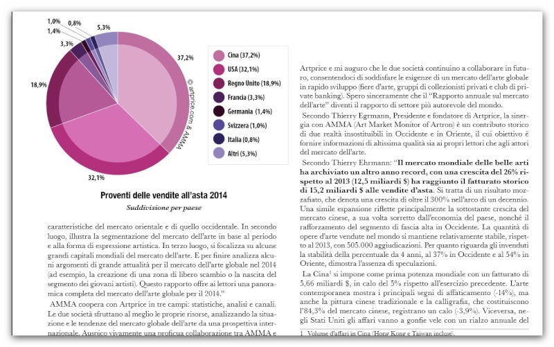 Il rapporto sul mercato nell'arte del 2014. L'Italia fanalino di coda nelle vendite all'asta mondiali. Apc_2010