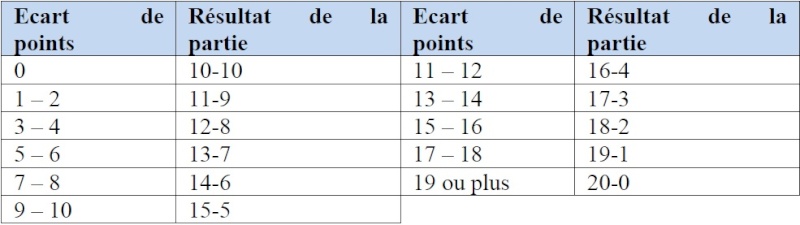 Règlement de la Ligue [complet] Table_10