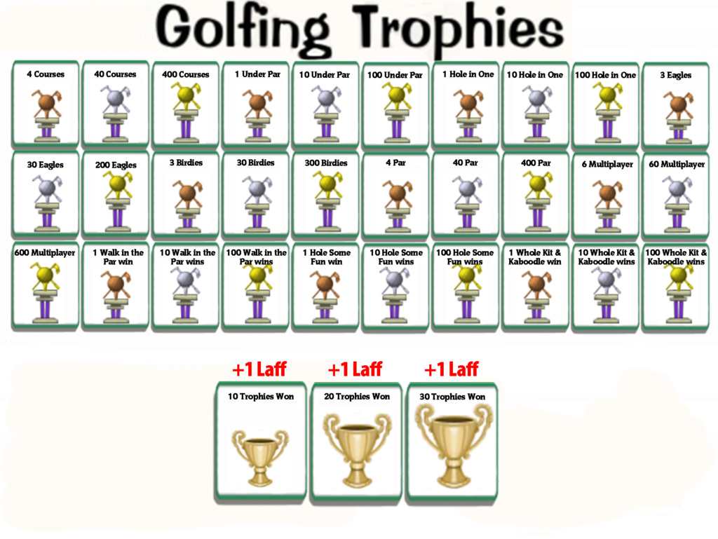 Golfing Trophies Golfin10