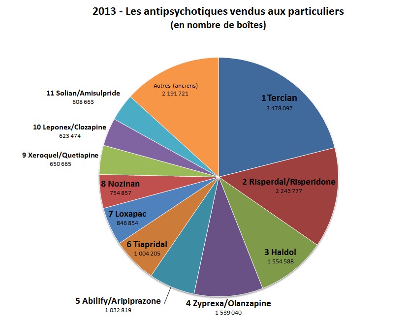 Ventes en pharmacie antipsychotiques 2008-2013- Neptune