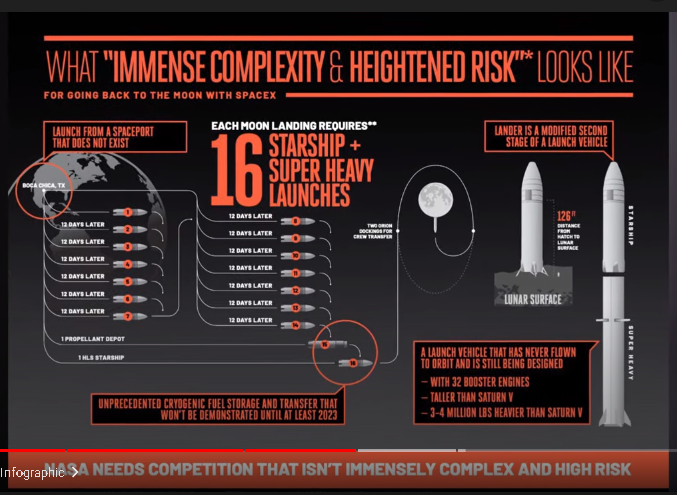 Blue Origin / SpaceX, le graphique des risques Risk10