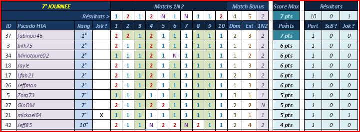 [Pronos] Saison 58 - Journée 7 Pronos15