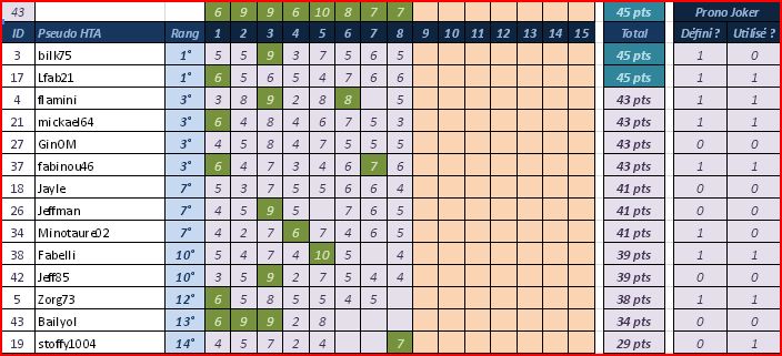 [Pronos] Saison 58 - Journée 08 Pronos19