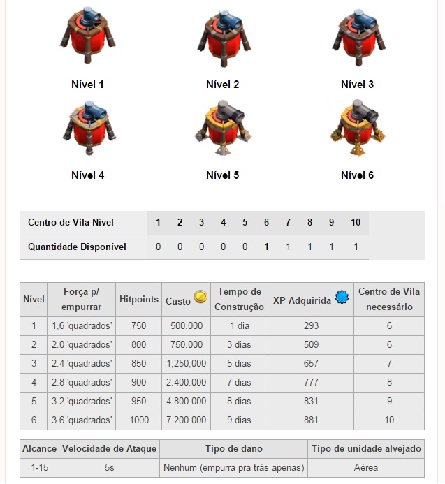 Dispersor Aéreo - Air disperser Disper10