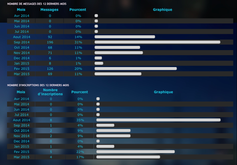 Informations statistiques du forum Captur12