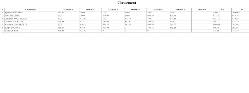 Nouvelle date concours quimper >>>  10Mai Result10