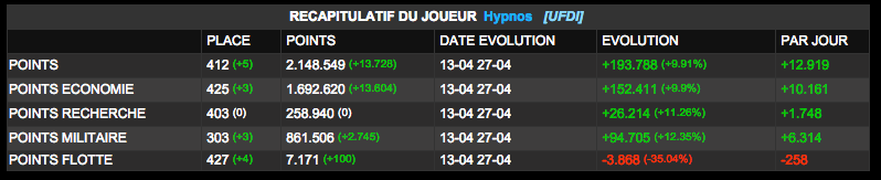 [CONCOURS IG1] Concours de la meilleure progression ! Hypnos11